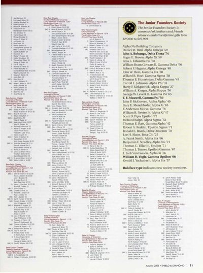 The Junior Founders Society